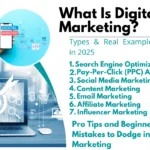 What Is Digital Marketing