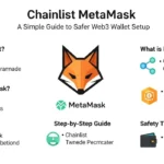 Chainlist MetaMask TechEduByte