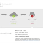 SSL Handshake Failed Error Code 525