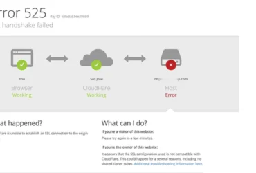 SSL Handshake Failed Error Code 525
