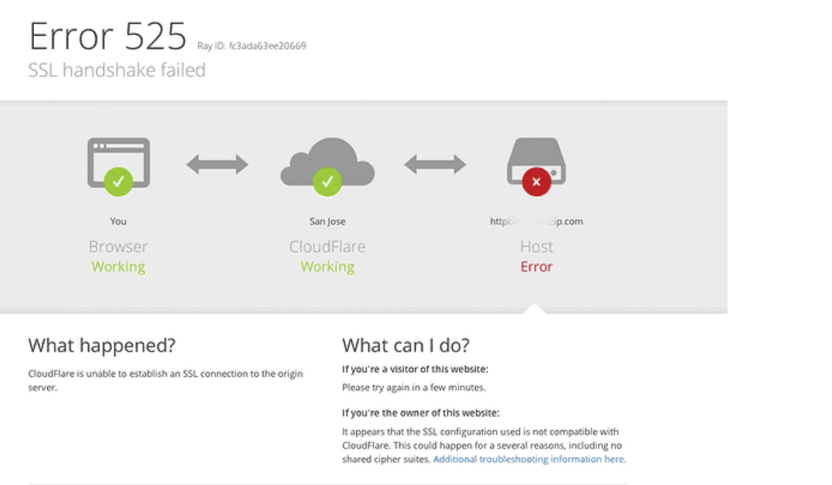 SSL Handshake Failed Error Code 525